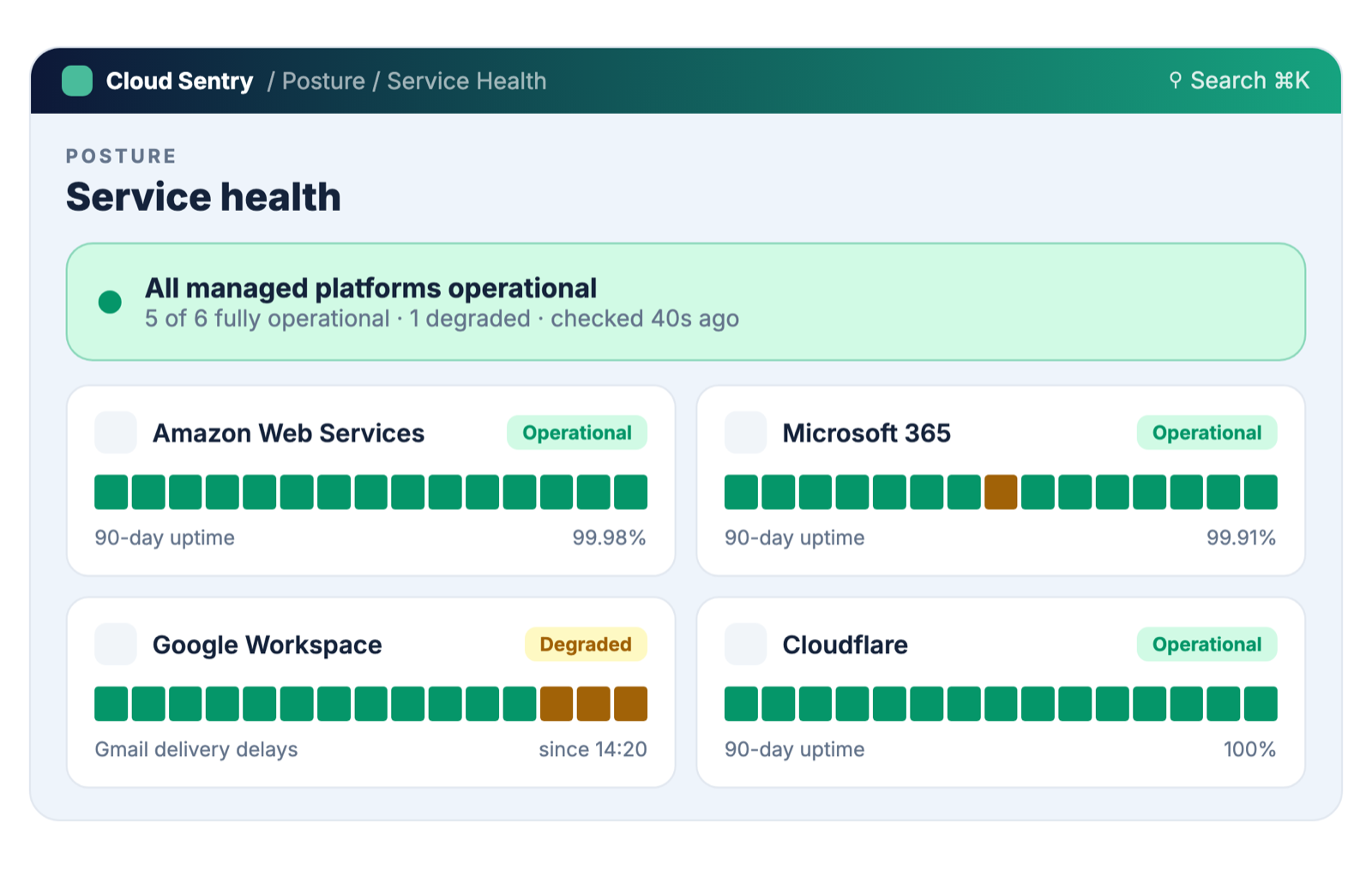 The live service health view in the Cloud Sentry portal, showing the platforms we monitor