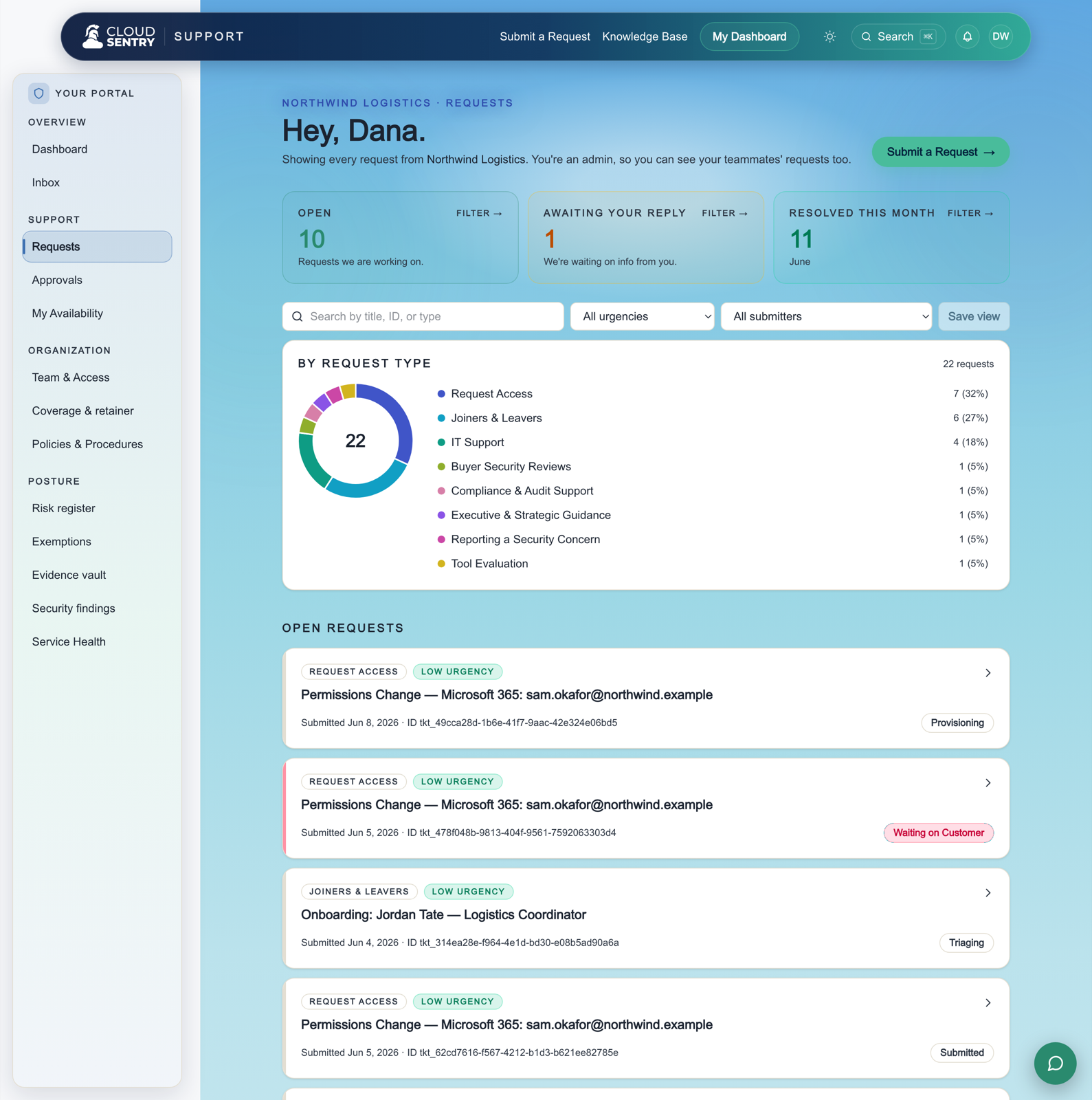 The requests view in the Cloud Sentry portal, with open requests by type and status