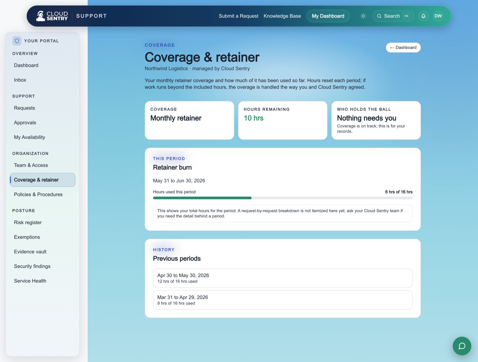 The coverage and retainer view in the Cloud Sentry portal, with hours used this period